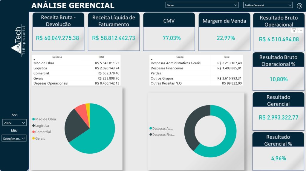 SAP Business One e Power BI: transforme seus dados em decisões estratégicas 1 1. Analise Gerencial a visao 360o do seu negocio