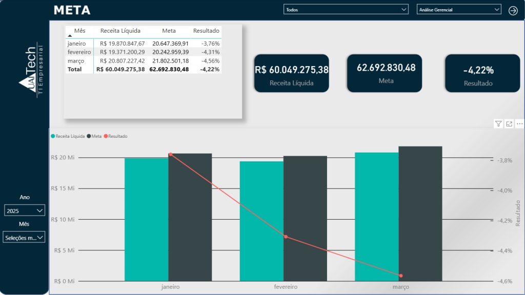 SAP Business One e Power BI: transforme seus dados em decisões estratégicas 2 2. Analise de Metas gestao de performance na pratica