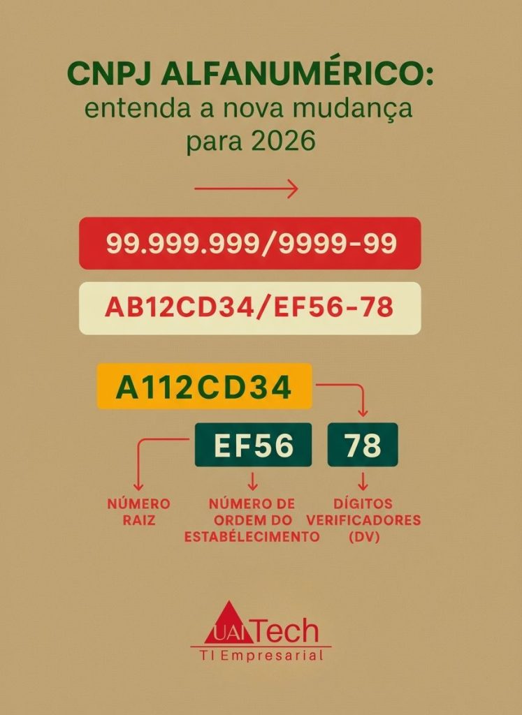 CNPJ alfanumérico: entenda a nova mudança para 2026 e como ela impacta seu ERP 1 cnpj alfanumerico 1